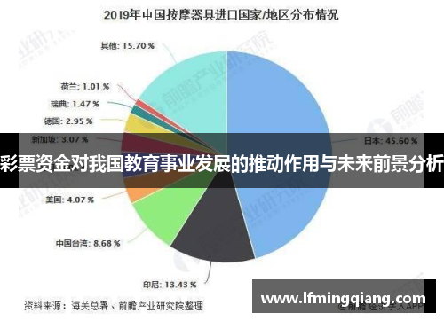 彩票资金对我国教育事业发展的推动作用与未来前景分析